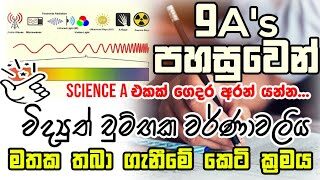 O/L Science විද්‍යාව | විද්‍යුත් චුම්බක වර්ණාවලිය මතක තබා ගැනීමේ පහසුම ක්‍රමය!!!
